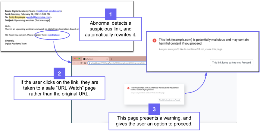 Rewrite Messages with Malicious Content