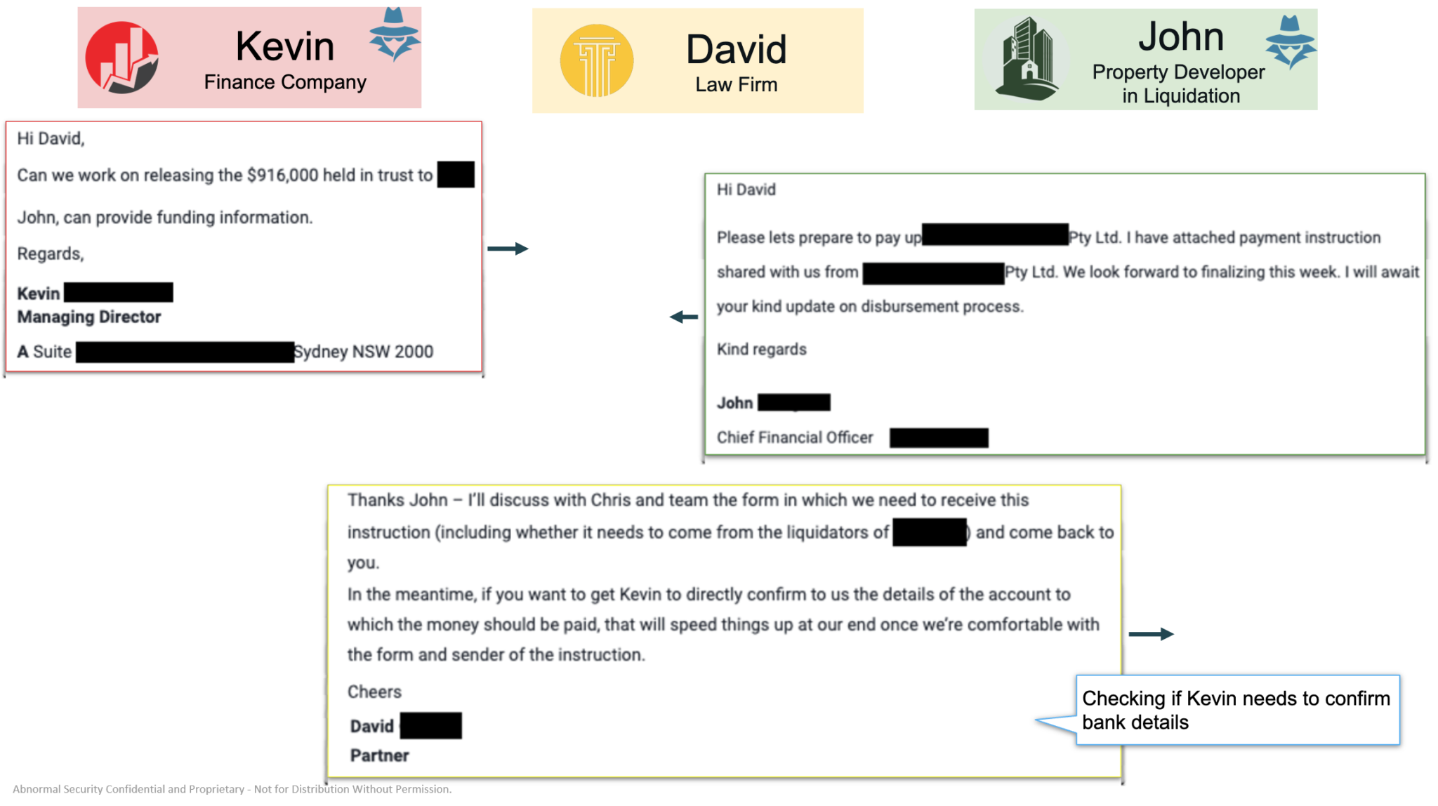 Mutli Party Scam 1