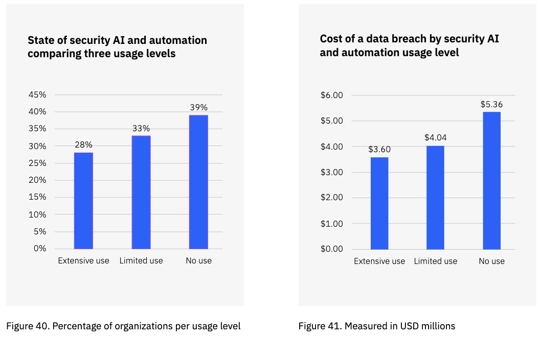 IBM AI Investments 03