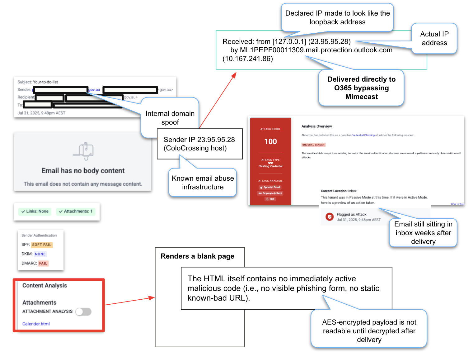 Microsoft Direct Send Abuse Example 2