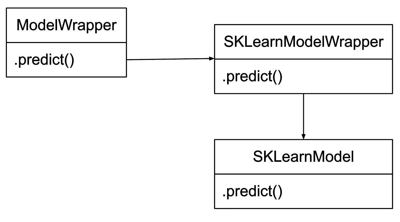 Adapter design patter diagram