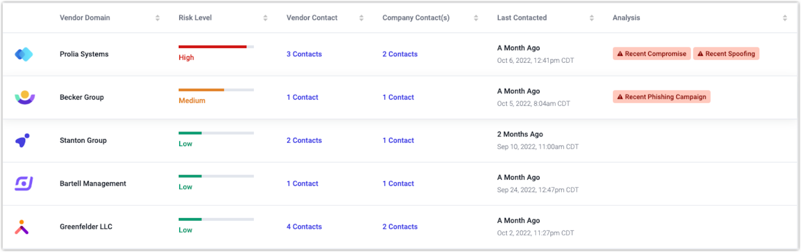 Vendorbase1
