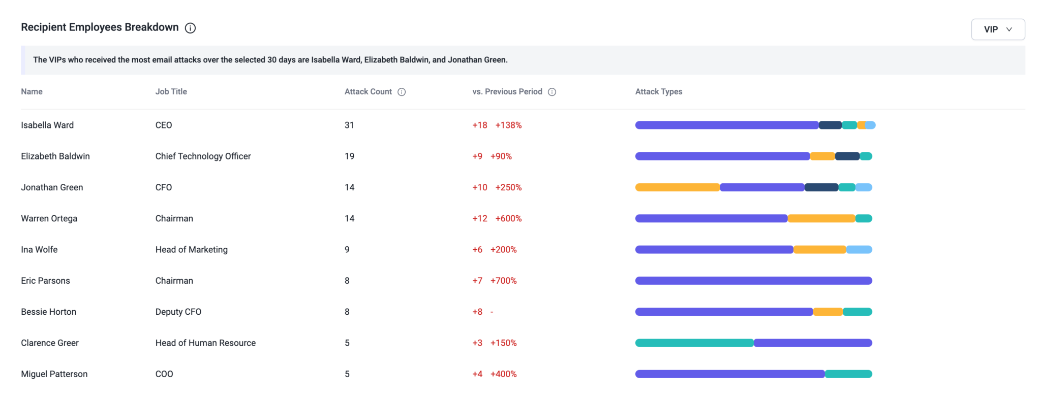 Dashboard4