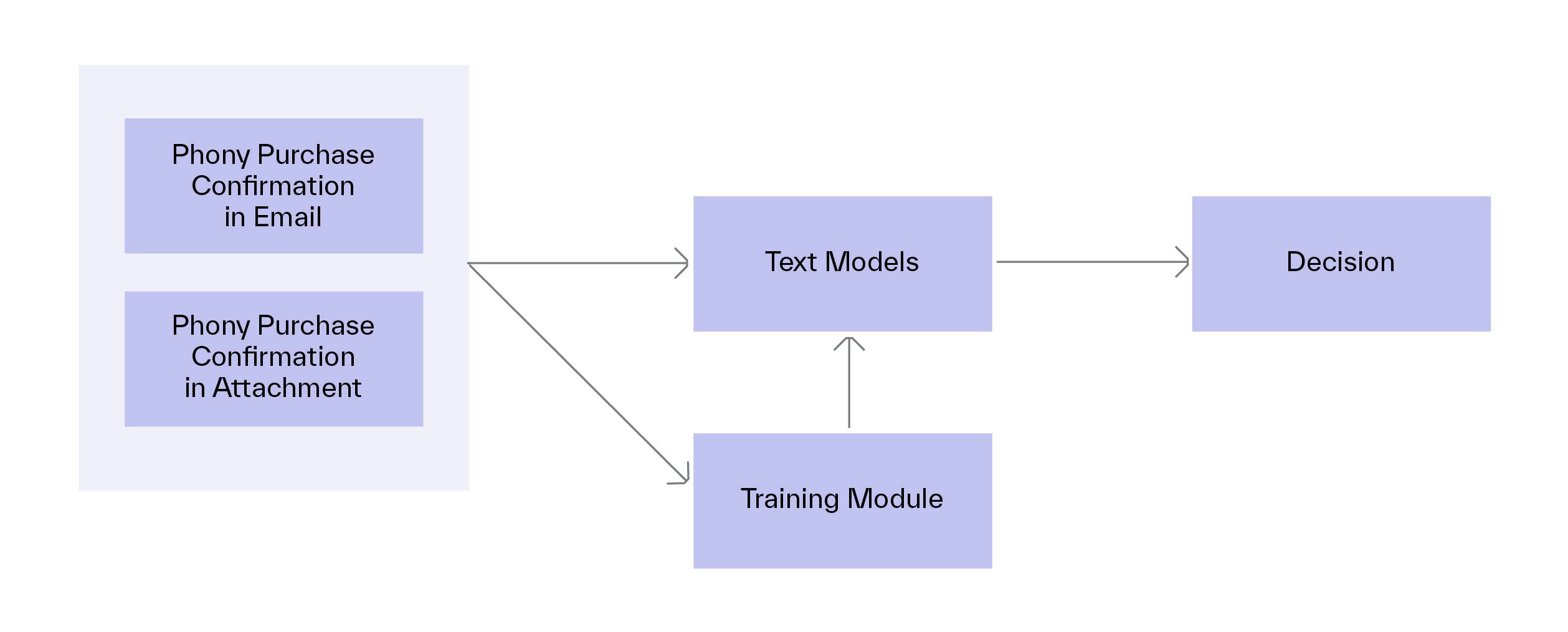 MKT622 NLP Blog AI Innovation Updates 4 1