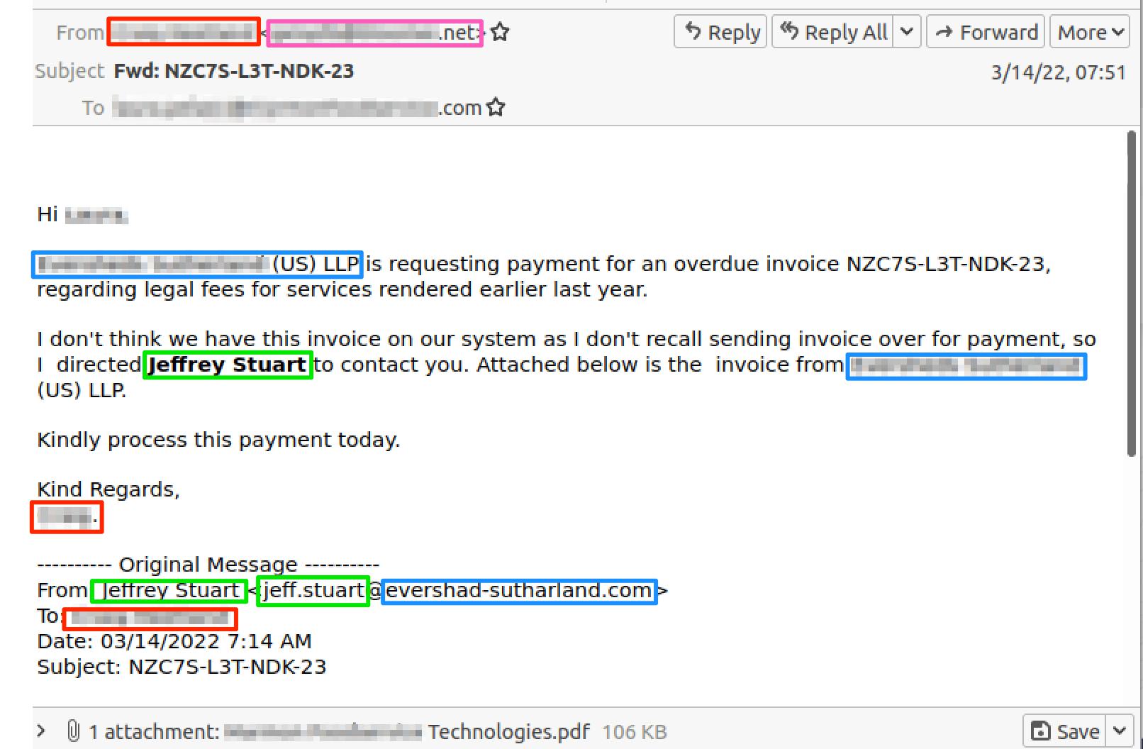 Hybrid Impersonation Forwarded Fraud