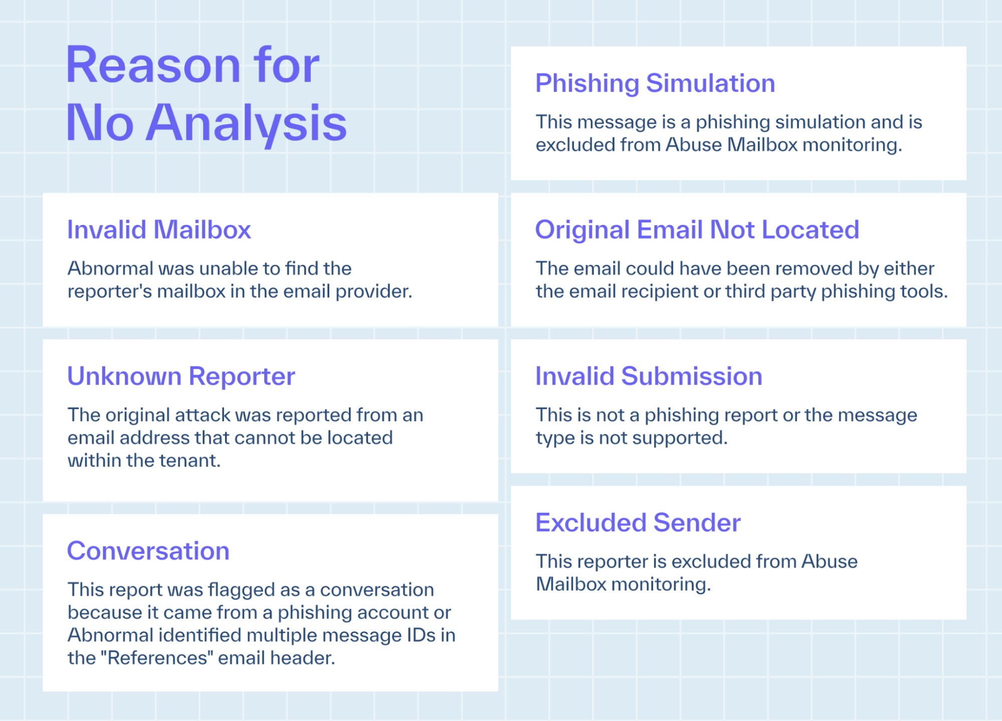 Abnormal's Abuse Mailbox reasons for not analyzing a report
