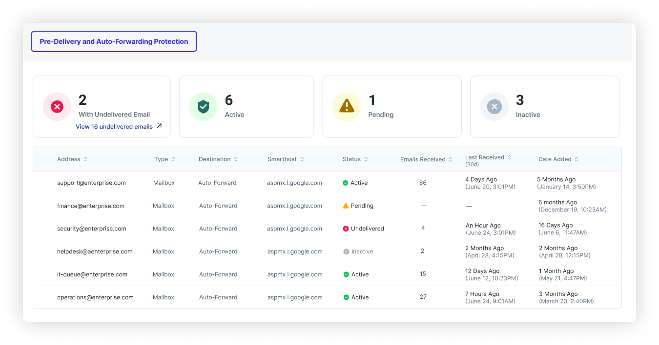 MKT1666 2 CR B Dashboard