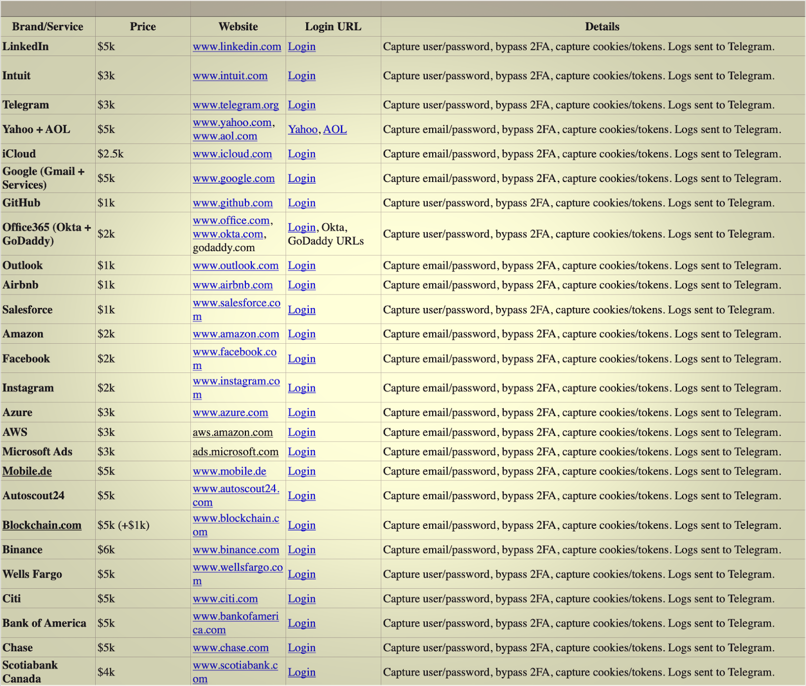 Evilginx2