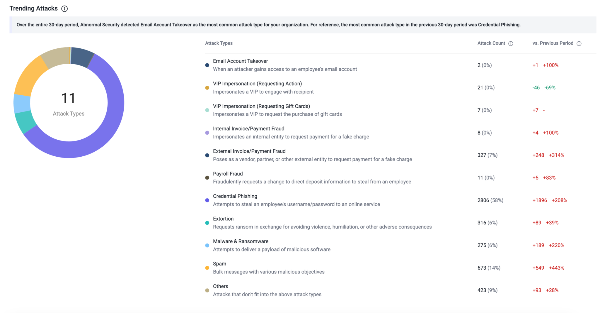 Dashboard2