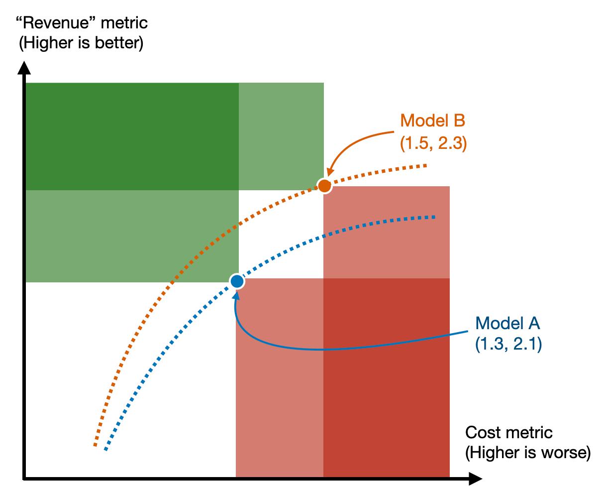 Operating Curves 5 Comparison