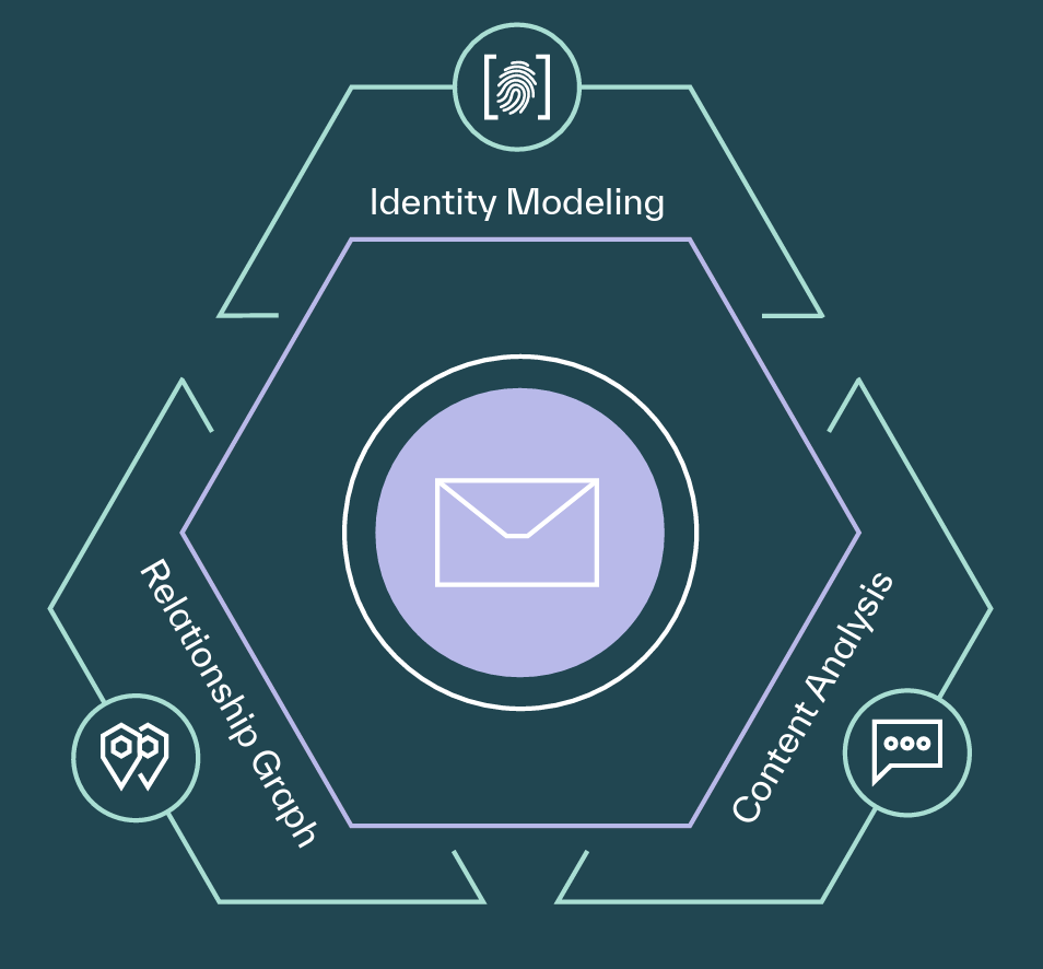 Machinelearning1