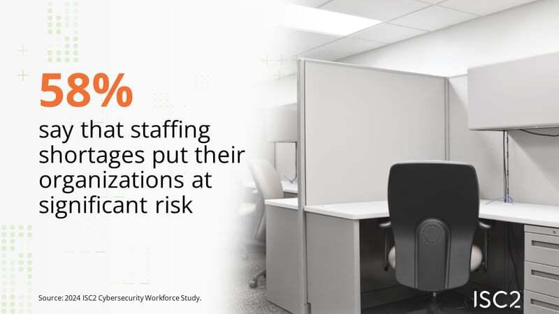 ISC2 Cybersecurity Workforce Study Recap Orgs at Risk