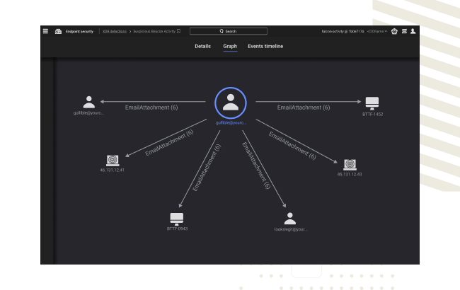 Crowdstrike 3 Years 3 Integrations 2