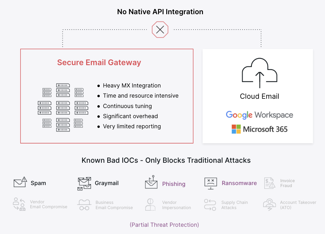 SEG No Native API Integration