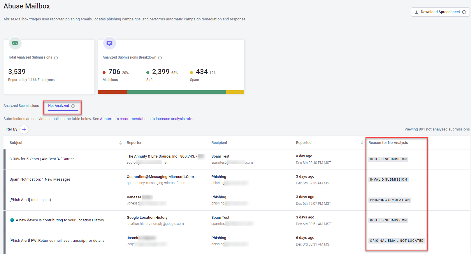 Abnormal Abuse mailbox dashboard overview