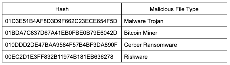 bazarloaders malware hash and file type