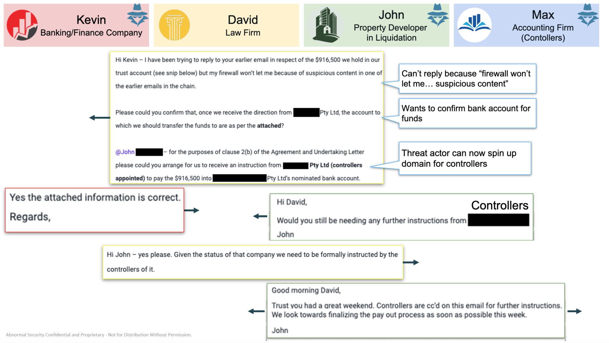 Mutli Party Scam 2