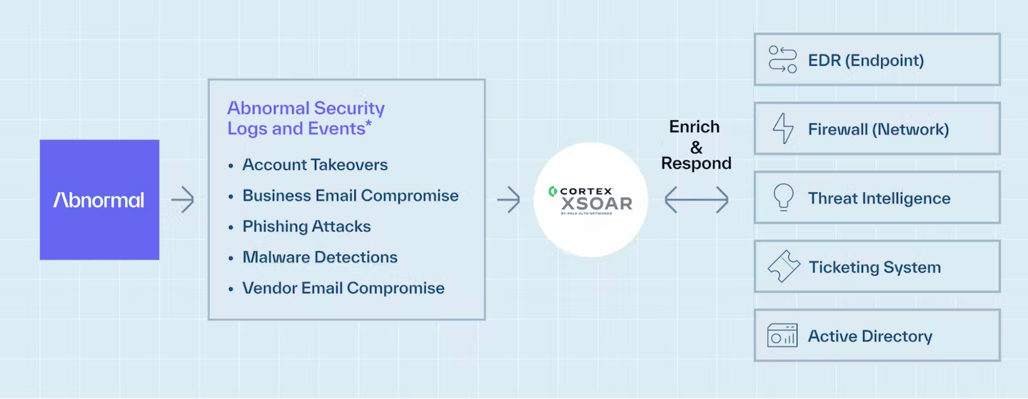 Integrations1