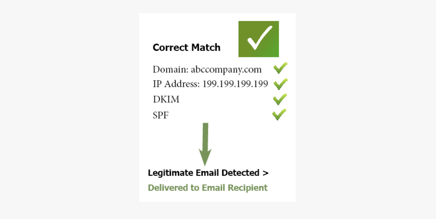 Known Vendor Never Before Seen IP Address