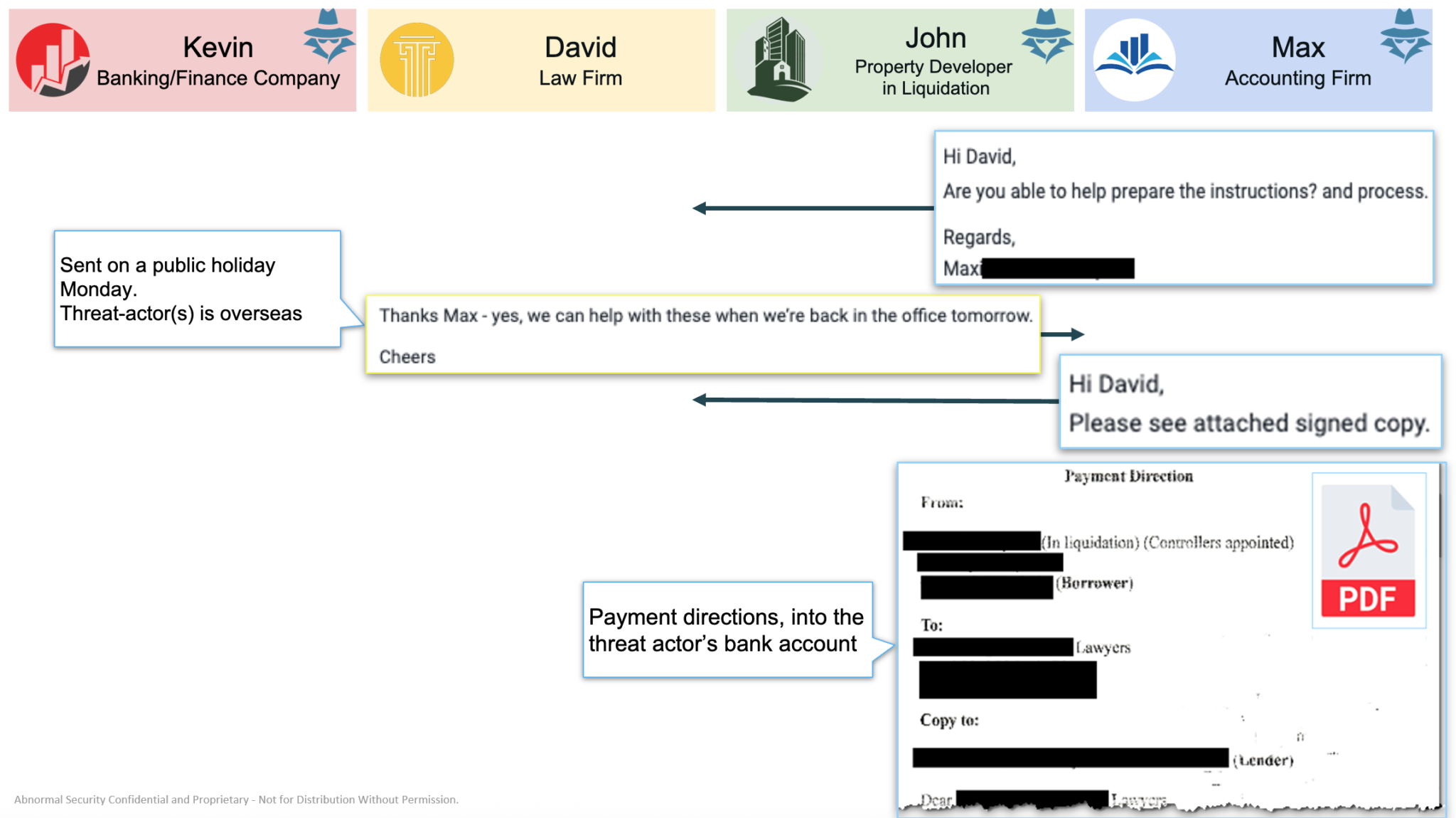 Mutli Party Scam 3