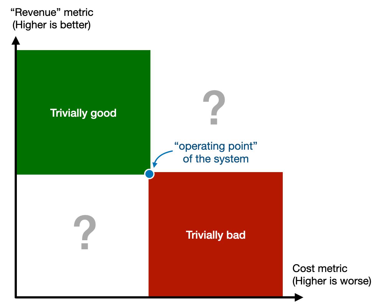 Operating Curves 2 2 D Model of System v2