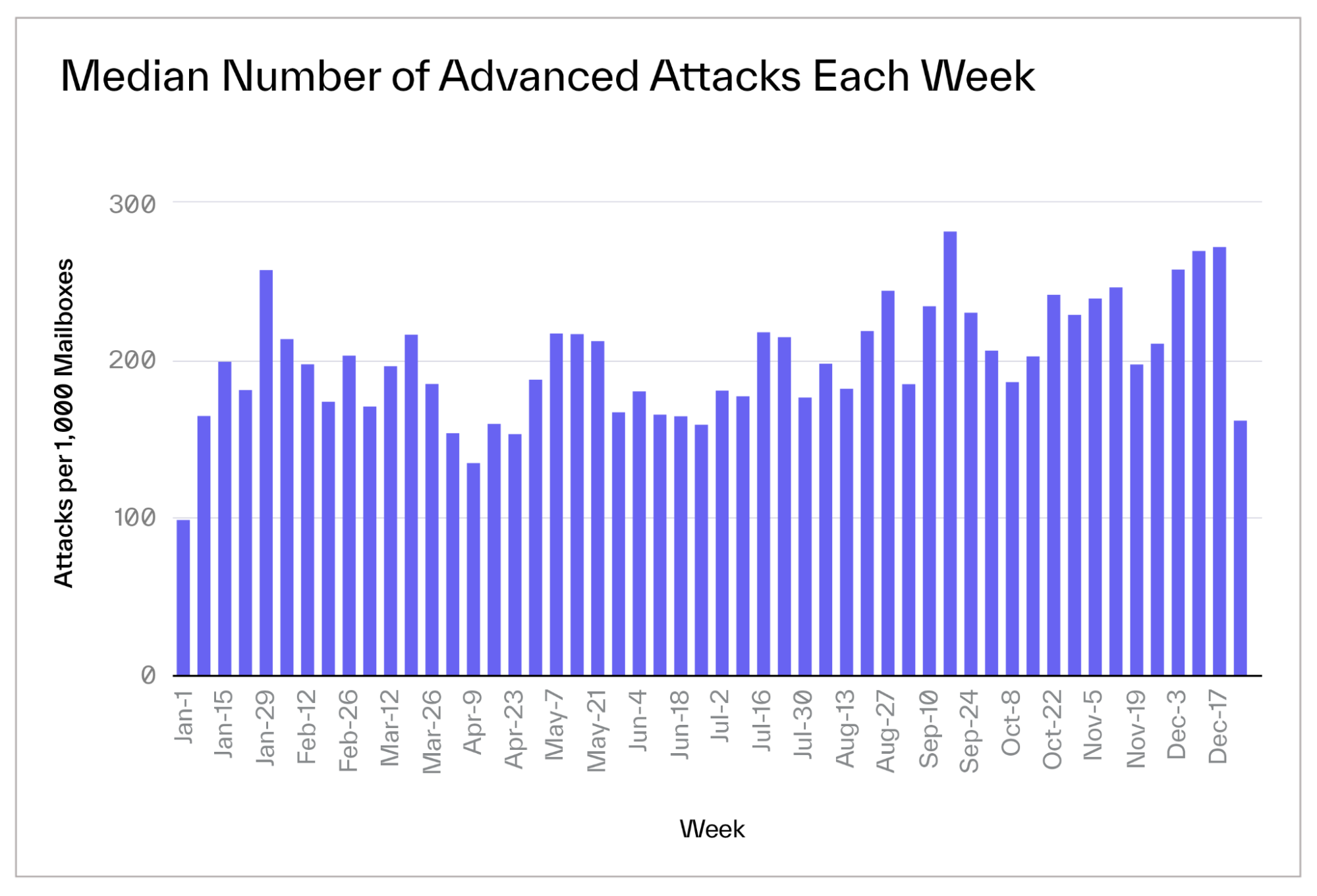 Fin Serv BEC Blog Advanced Attacks