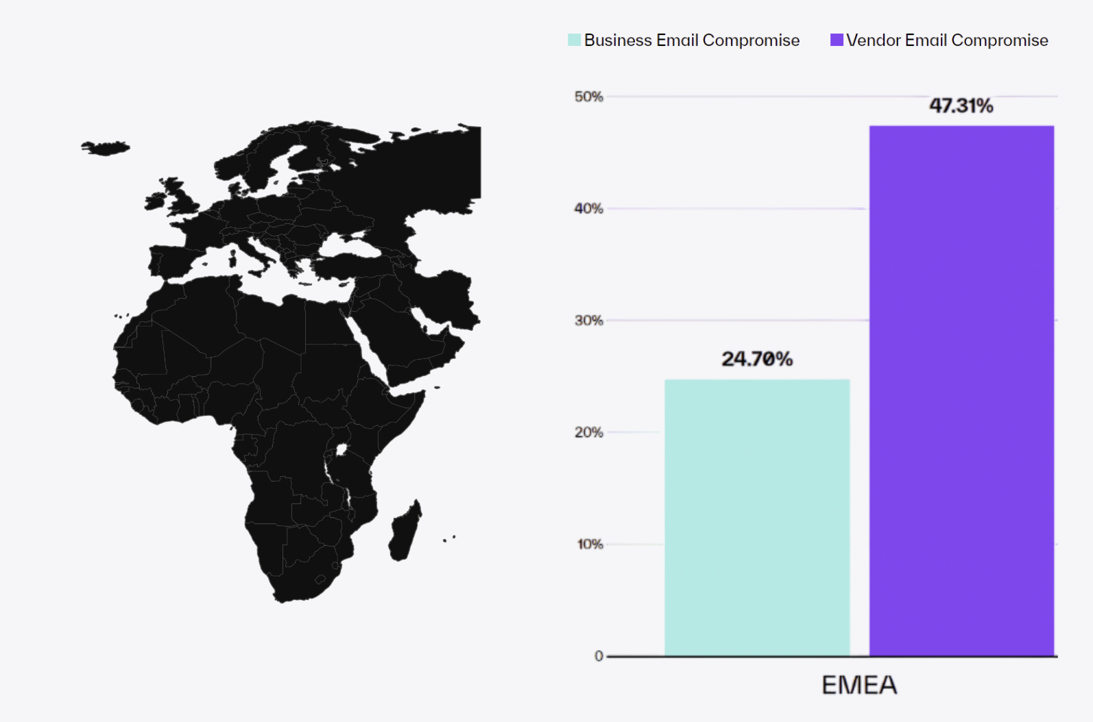 VEC Engagement Rates Blog EMEA