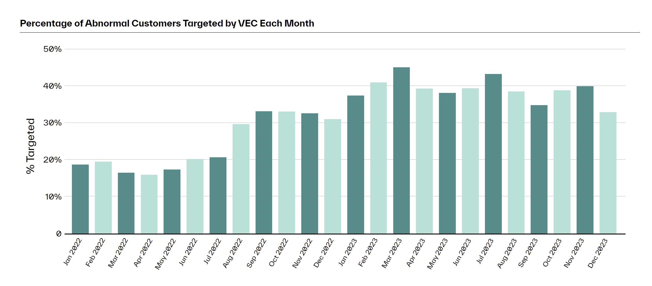 BEC VEC Blog VEC Attacks on Customers