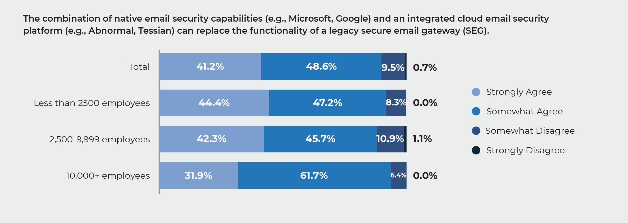 Aimpoint seg ices