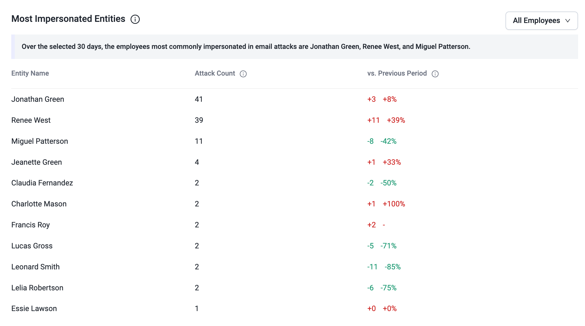 Dashboard3