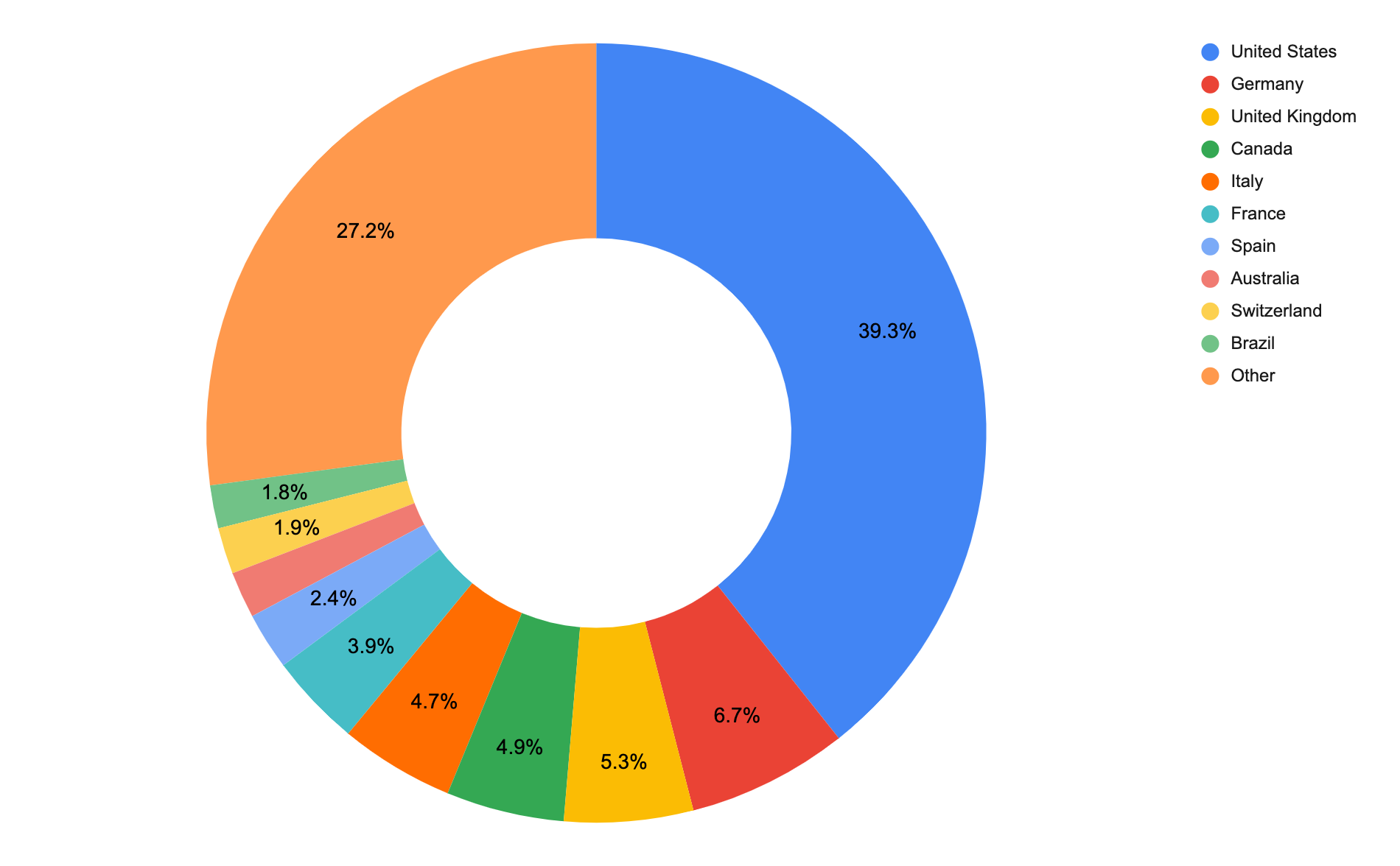 Q2 2022 Ransomware Victims by Country