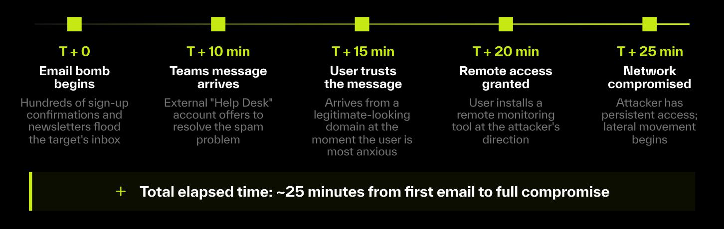 Teams Security Stack Product 1