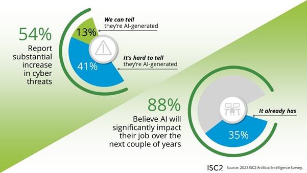 ISC Blog1