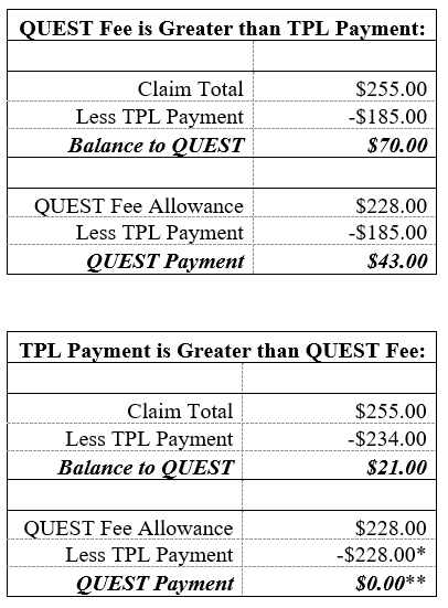 TPL payment comparison table showing QUEST payment calculations.