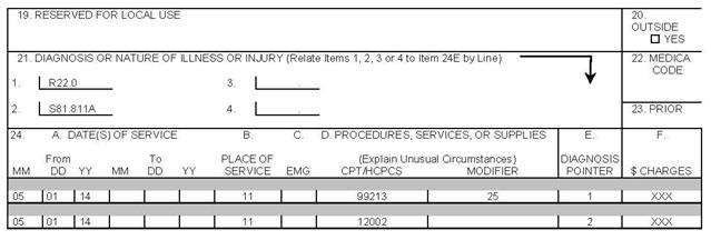 CMS 1500 claim form example of ICD-10-CM example 1