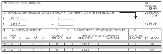 Medical claim form (CMS-1500) showing diagnosis codes E11.50 and L97.910 with procedures 99213 and 82000.