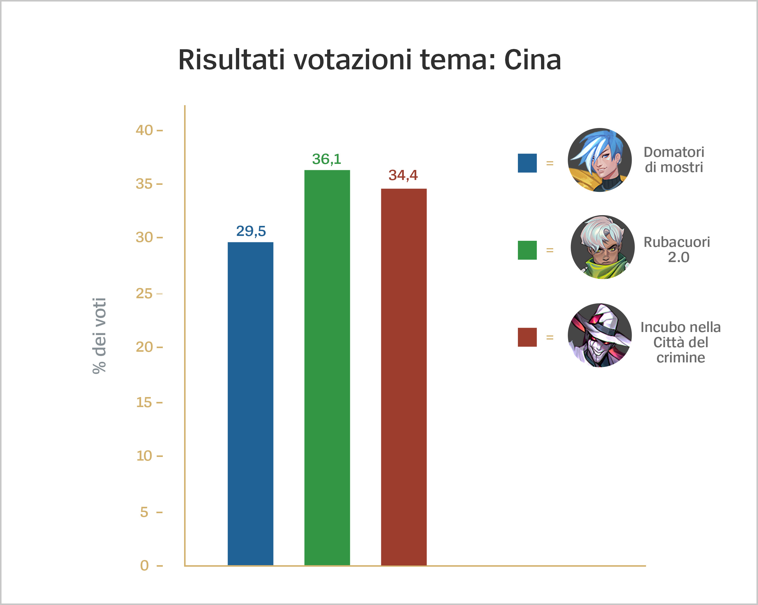 it_it_Thematic_Voting_Results_China_For_Loc.jpg