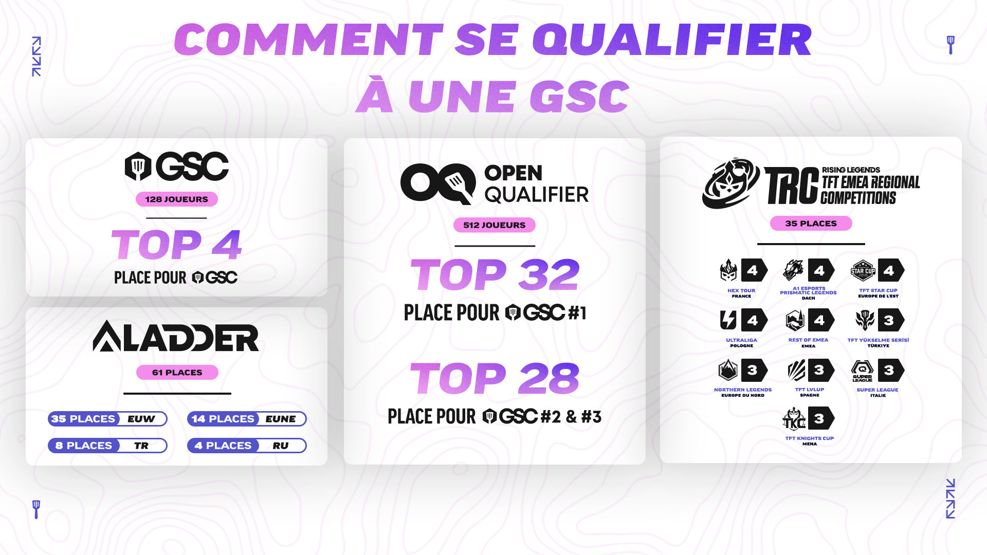 HOW_TO_QUALIFY_FR.png