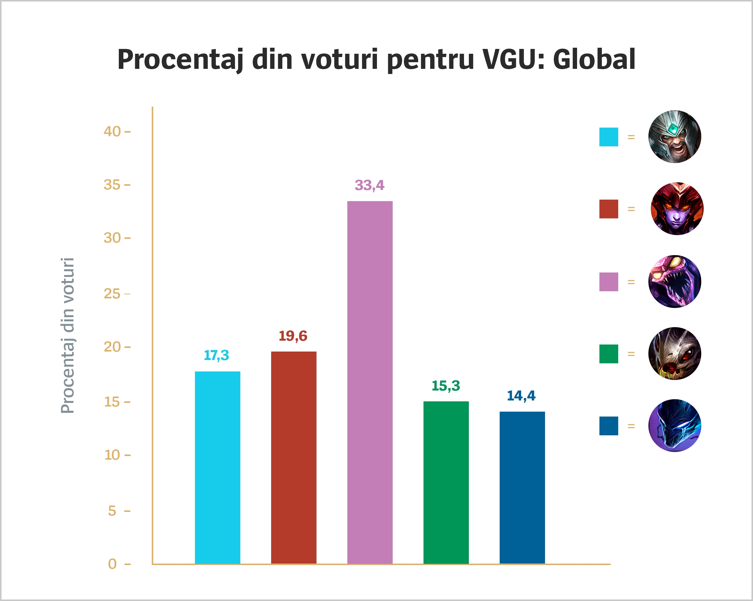 VGU_Voting_Results_For_Loc_RO.jpg