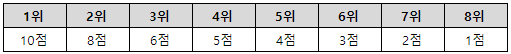 point_table_2.png