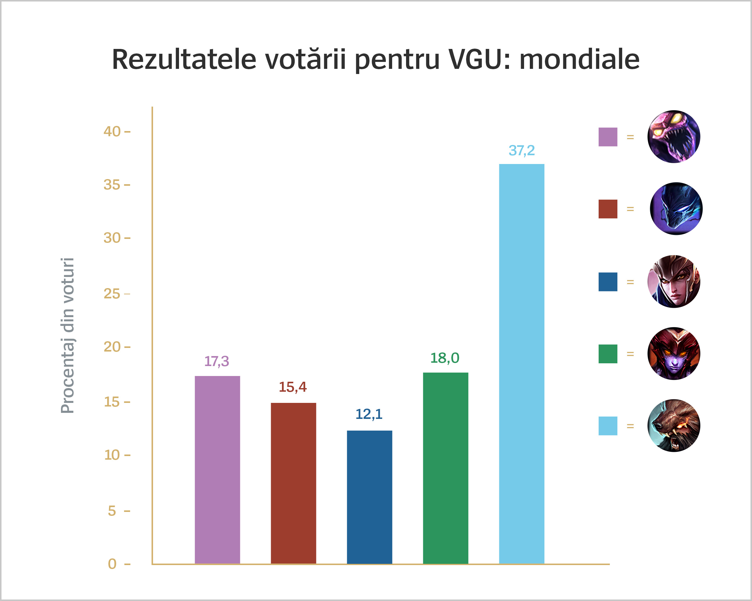 ro_ro_VGU_Voting_Results_For_Loc.jpg