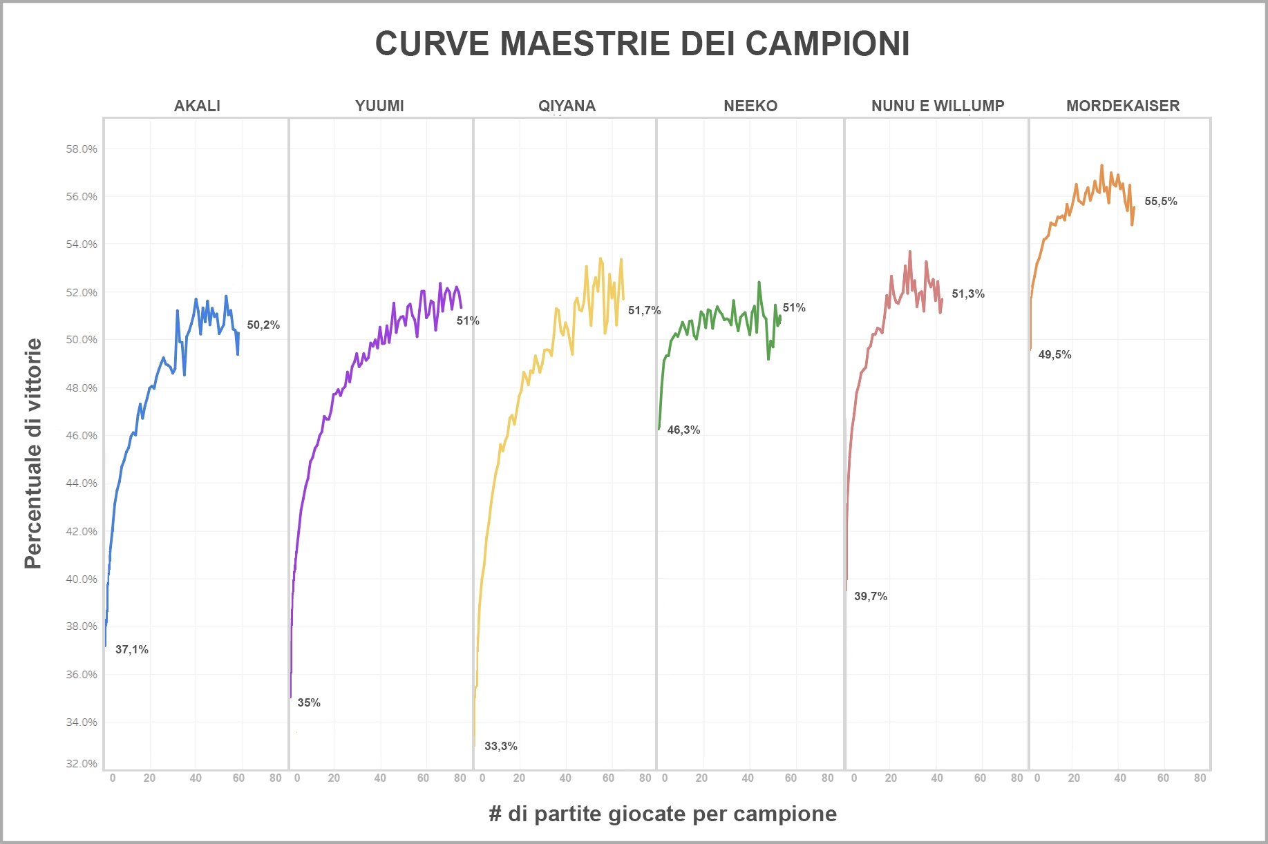 Ask_Riot_Mastery_Curves_For_Loc-ita.jpg