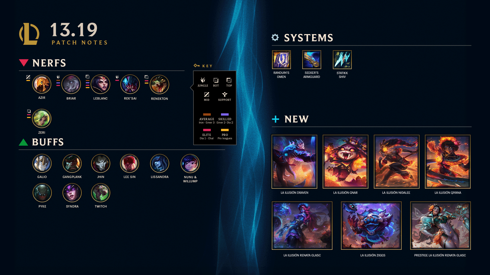 Briar Build with Highest Winrate - LoL Runes, Items, and Skill Order