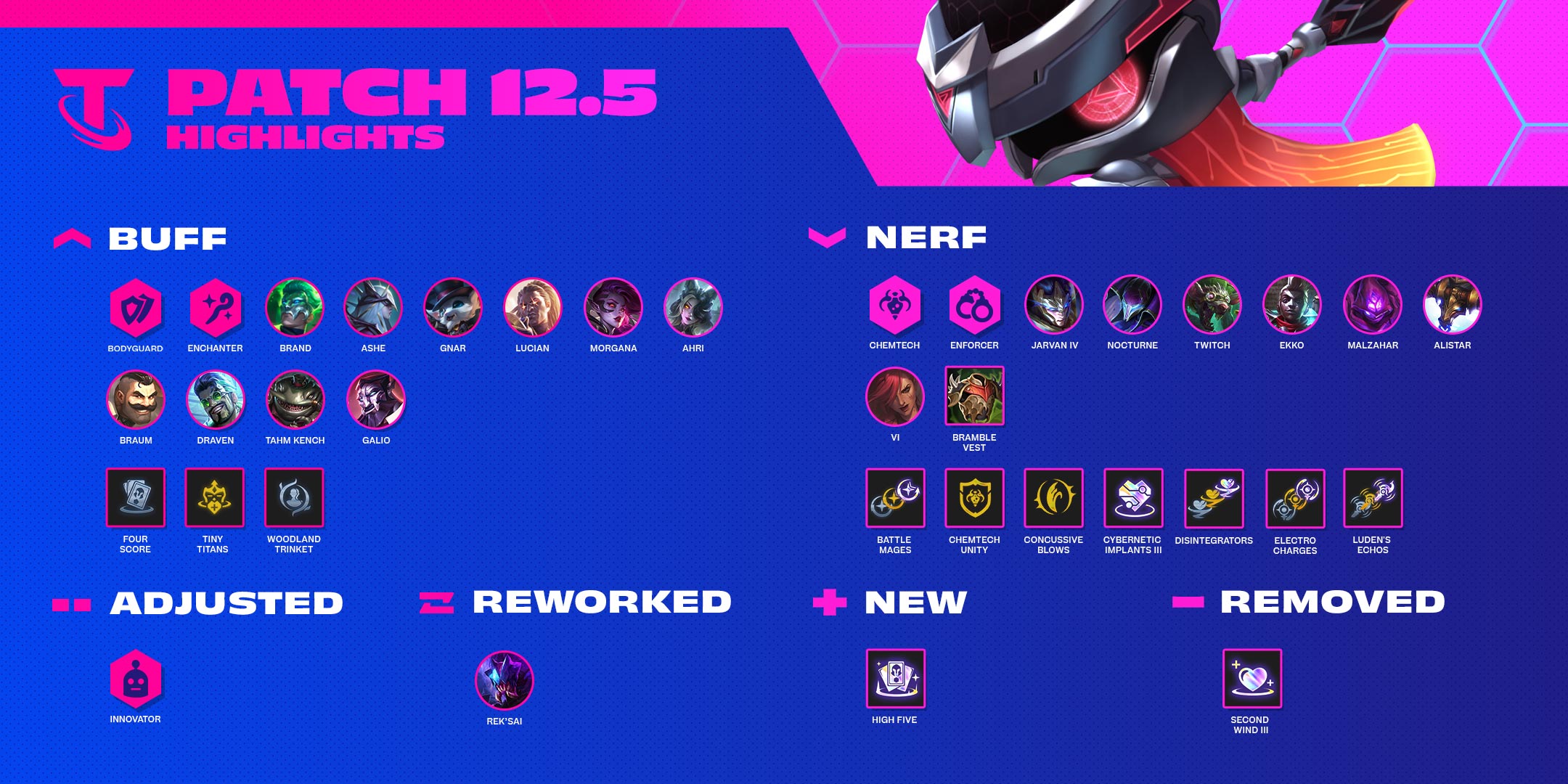 The best TFT items and comps for Patch 12.5 - Inven Global