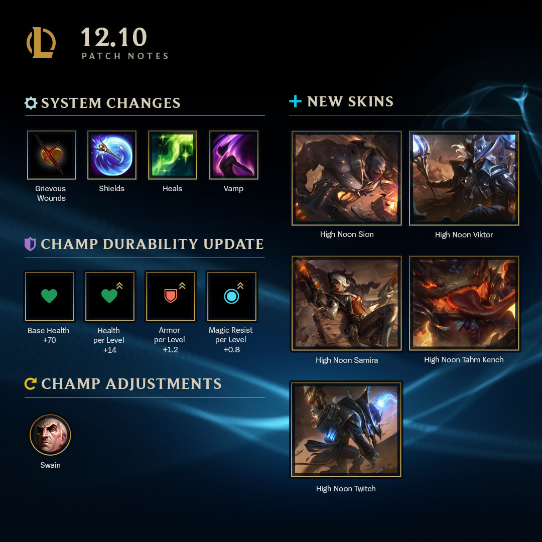 League Patch 12.10b: Full details of champions mid-scope updates 2