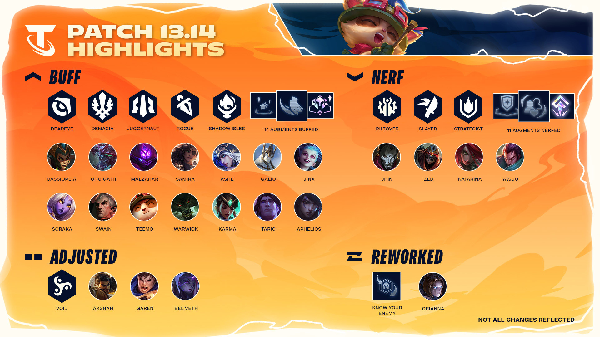 PATCH HIGHLIGHTS