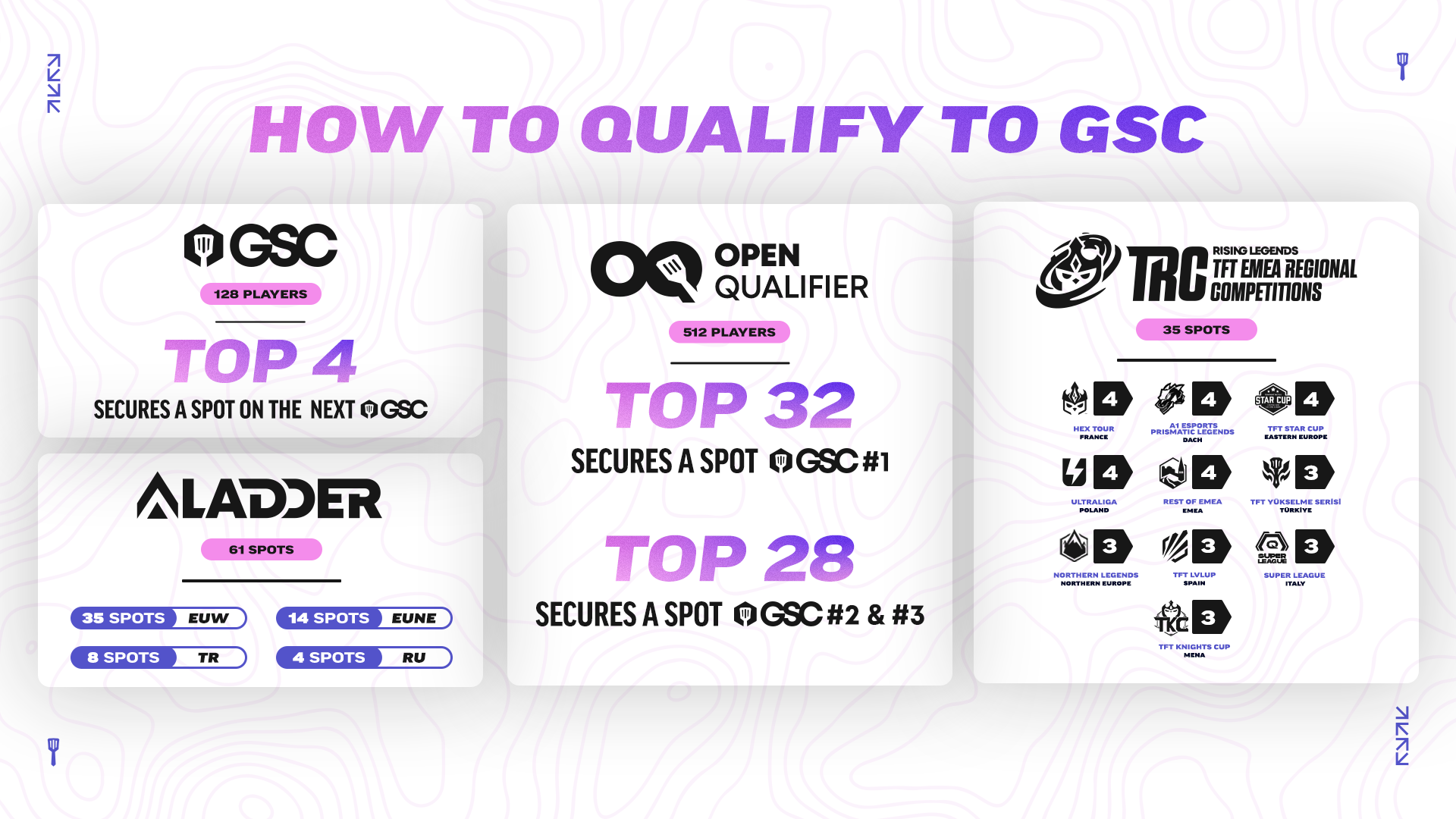 HOW_TO_QUALIFY_EN.png