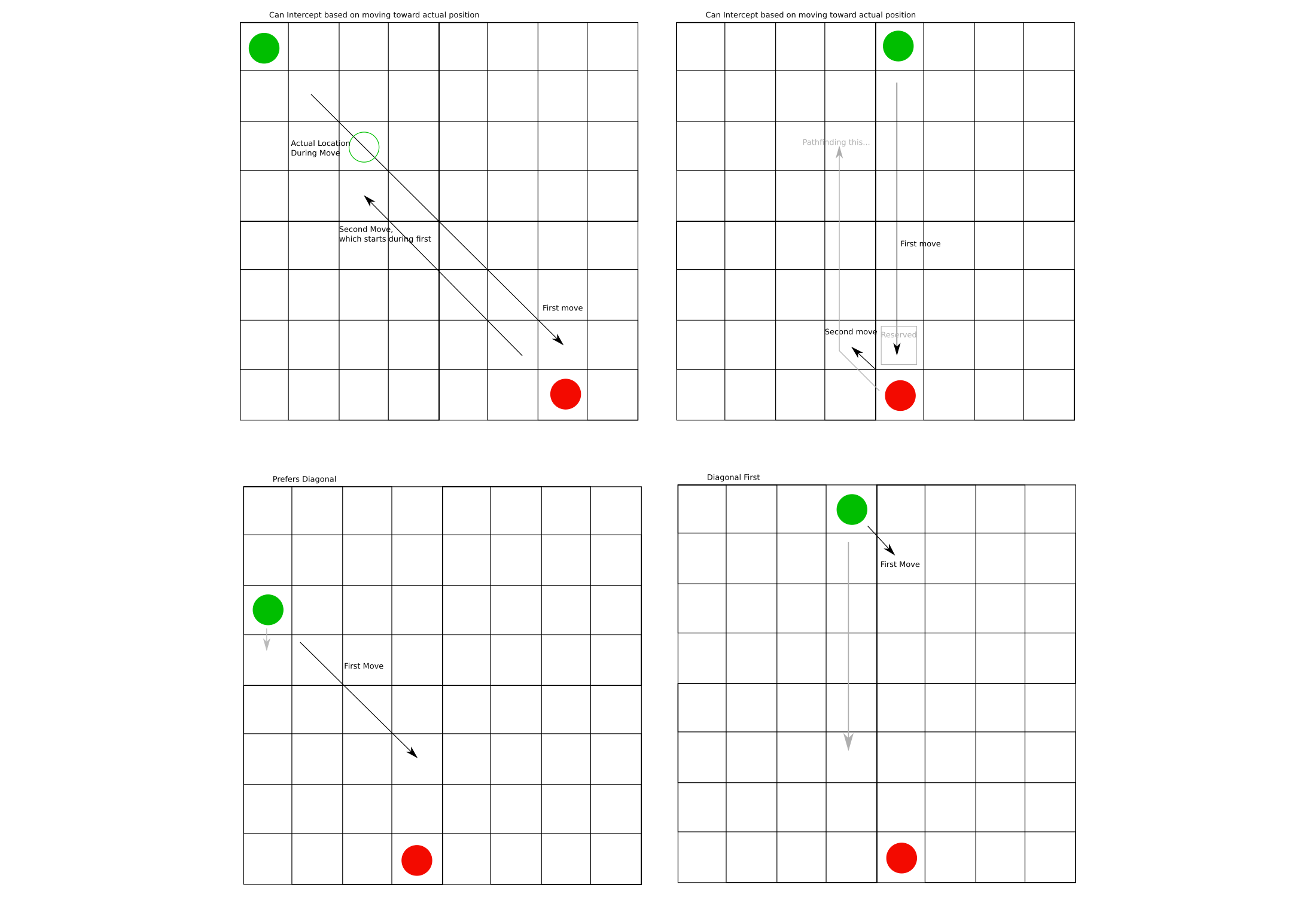 Exemples de déplacements et de designs de plateaux carrés vs hexagonaux