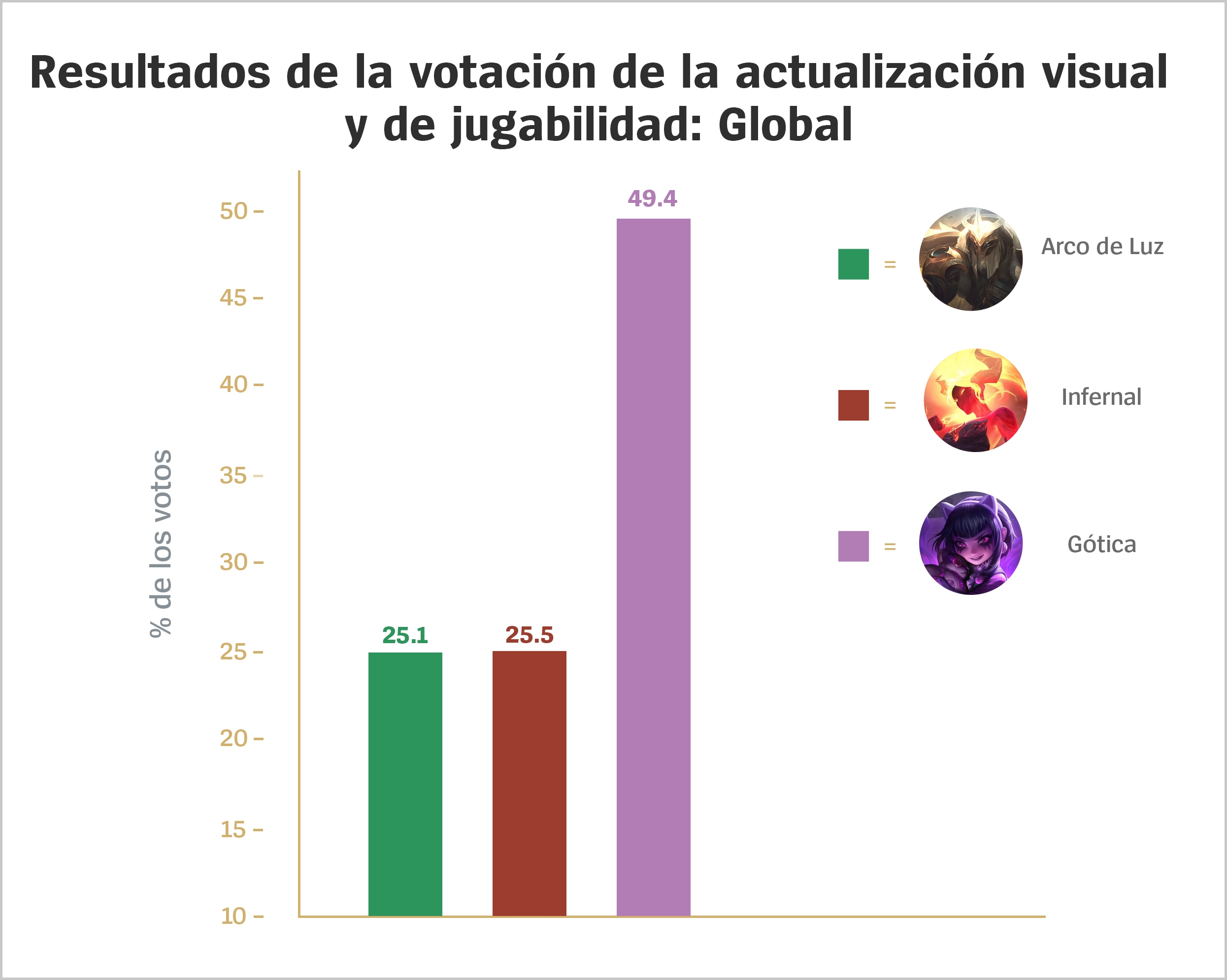 Thematic_Vote_Percentages_Global_For_Loc-LATAM.jpg