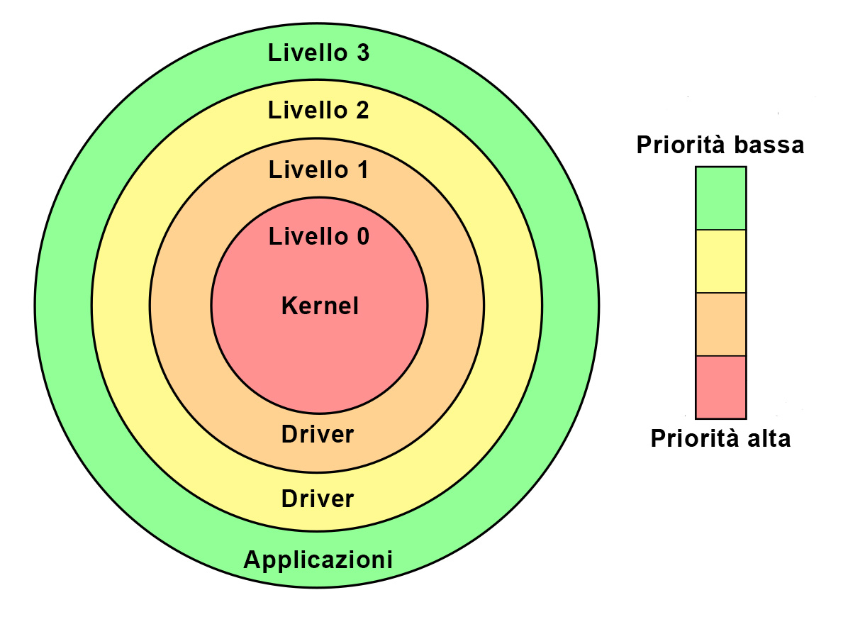 Как загрузить kernel driver